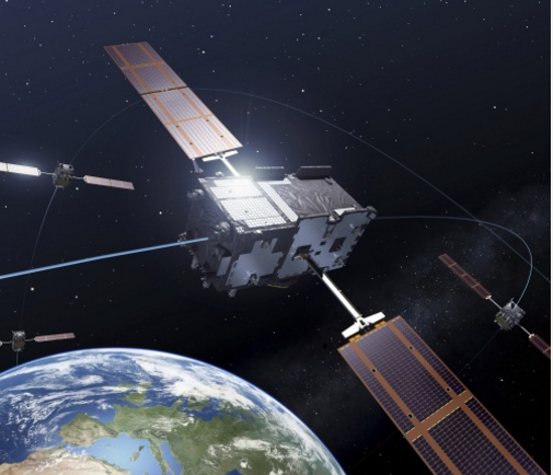GNSS Galileo